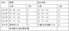 后大的趋向也会是