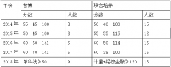 今天次要仍是试的